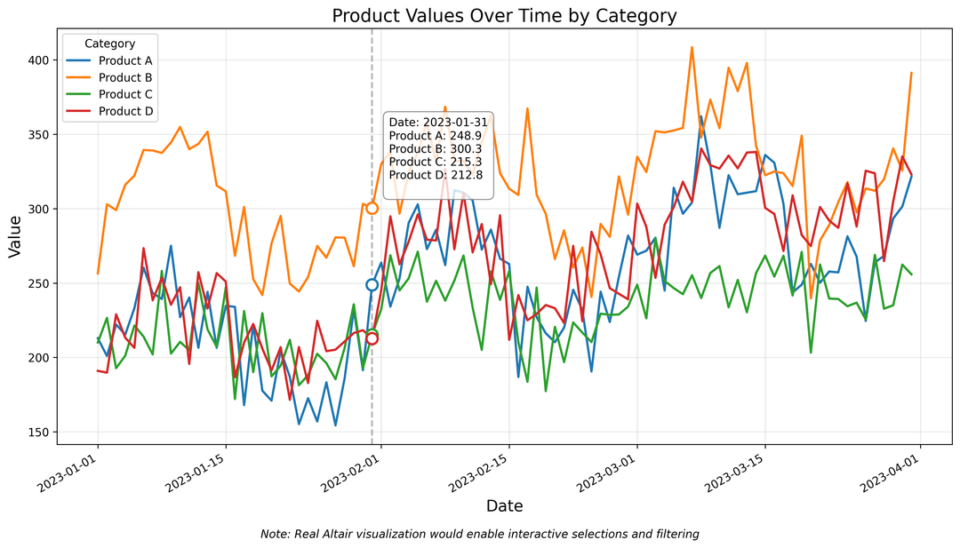 8 Python Visualization Libraries Every Data Expert Should Know