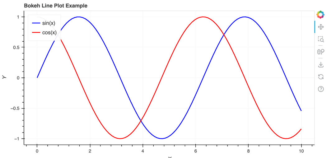8 Python Visualization Libraries Every Data Expert Should Know
