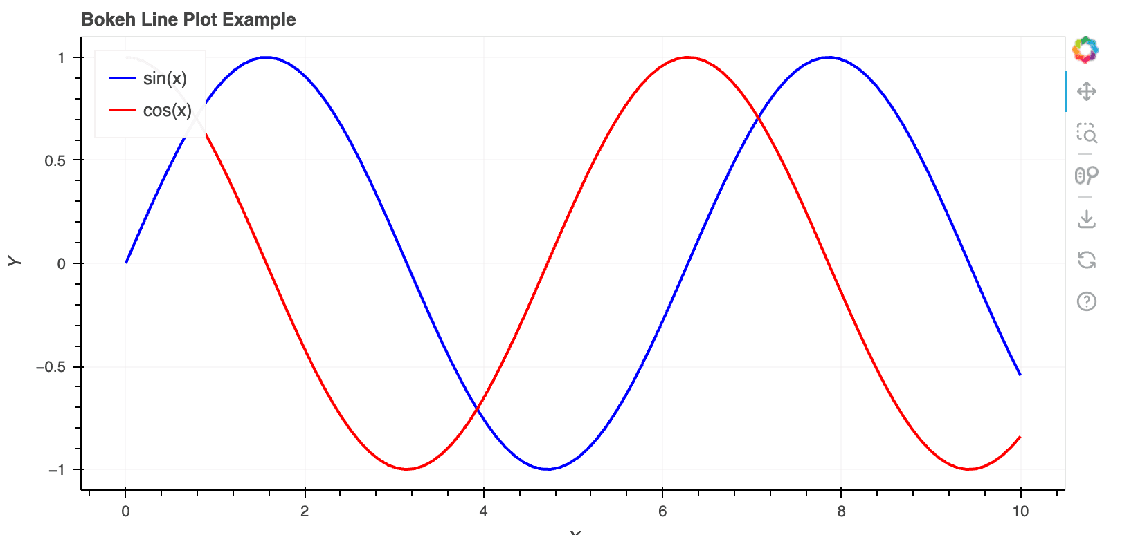 Bokeh visualization example