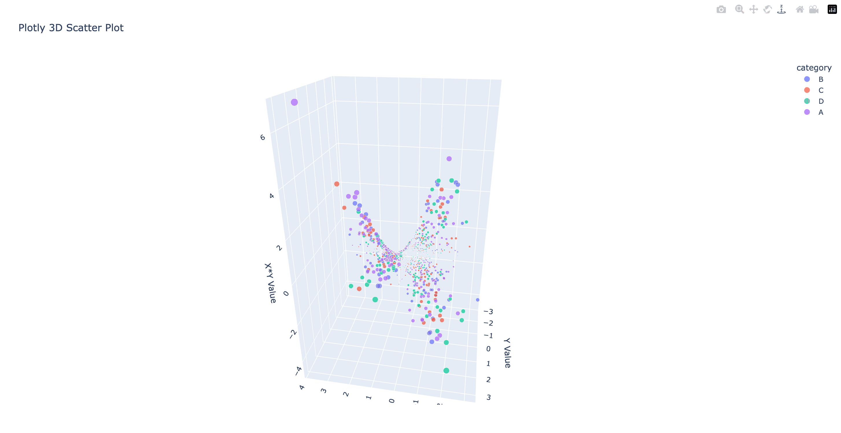 Plotly visualization example