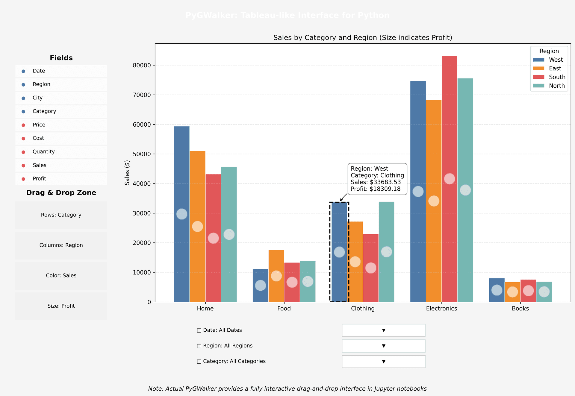 8 Python Visualization Libraries Every Data Expert Should Know
