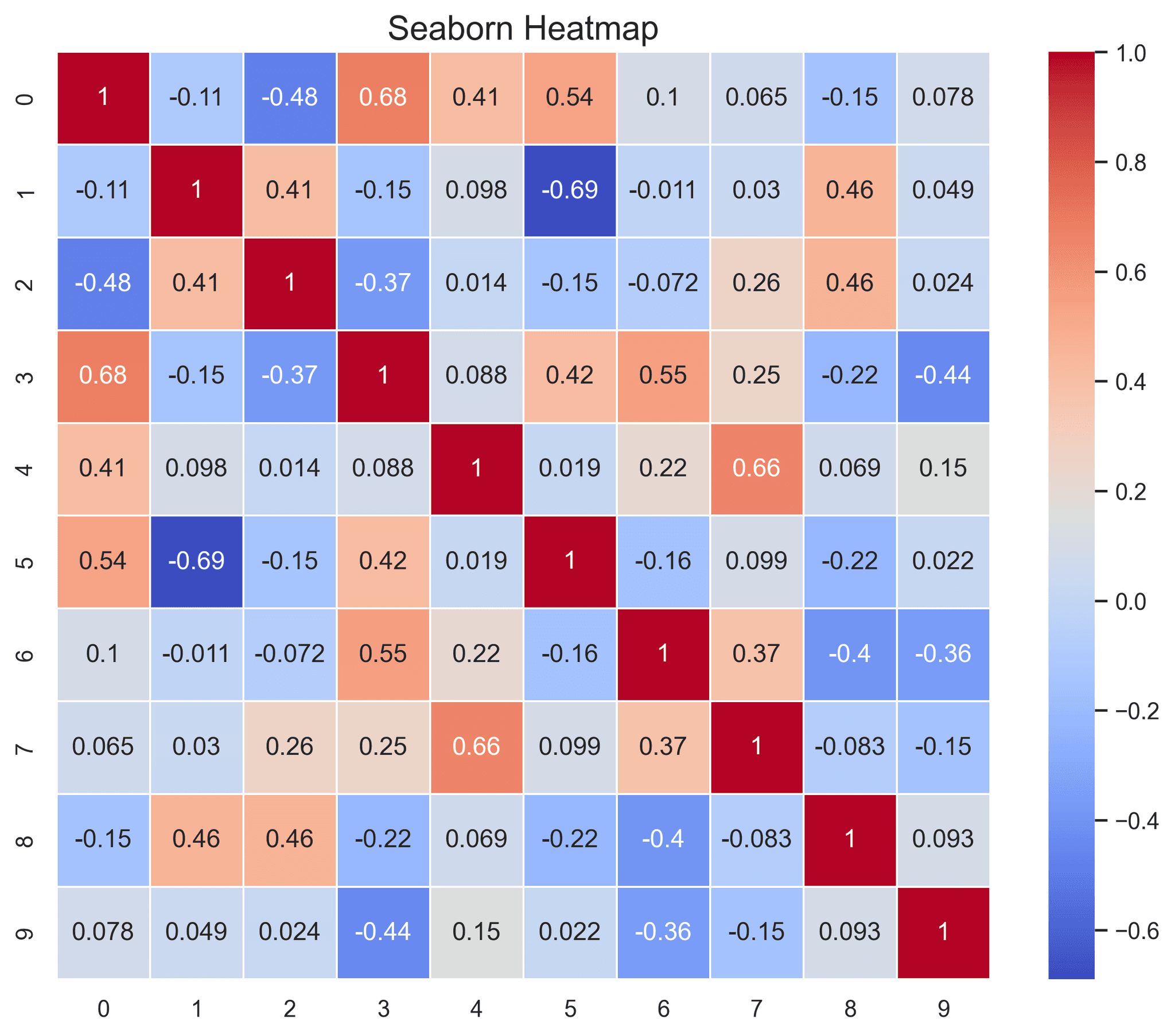 8 Python Visualization Libraries Every Data Expert Should Know
