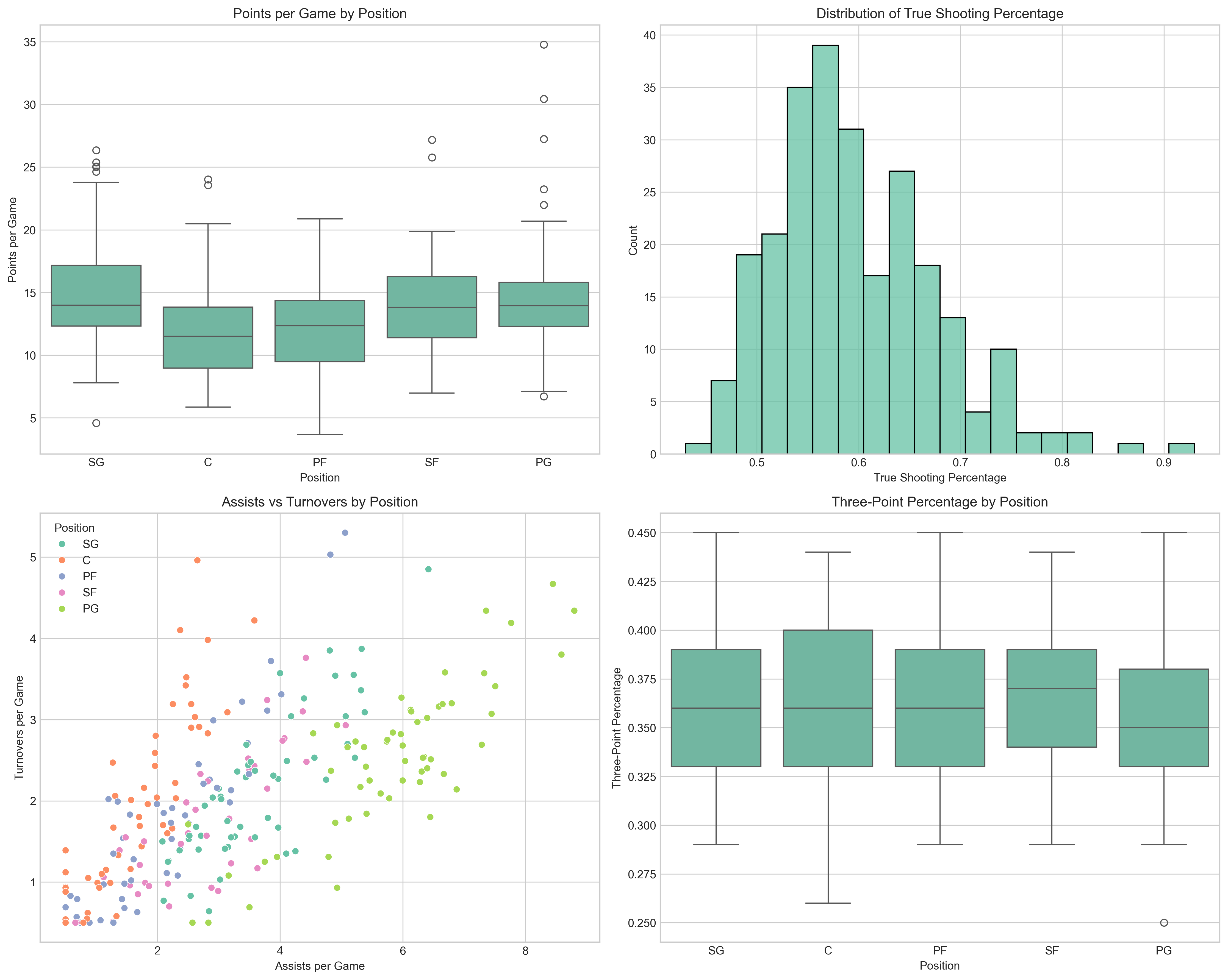 Sports Analytics Made Simple with AI