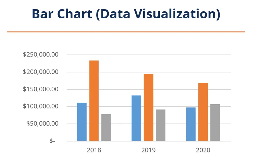 bar chart