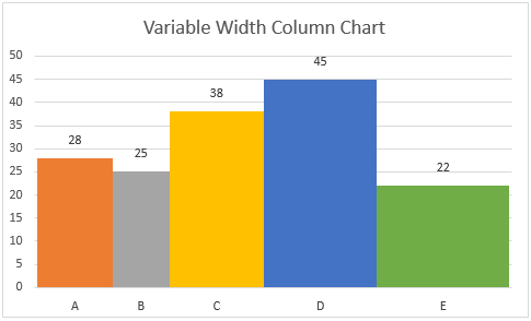 How to Choose the Right Chart for Your Data