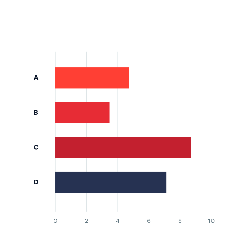 Horizontal Bar Chart - Product Performance by Region