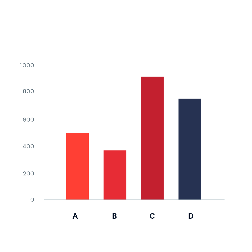 Vertical Bar Chart - Quarterly Sales Comparison