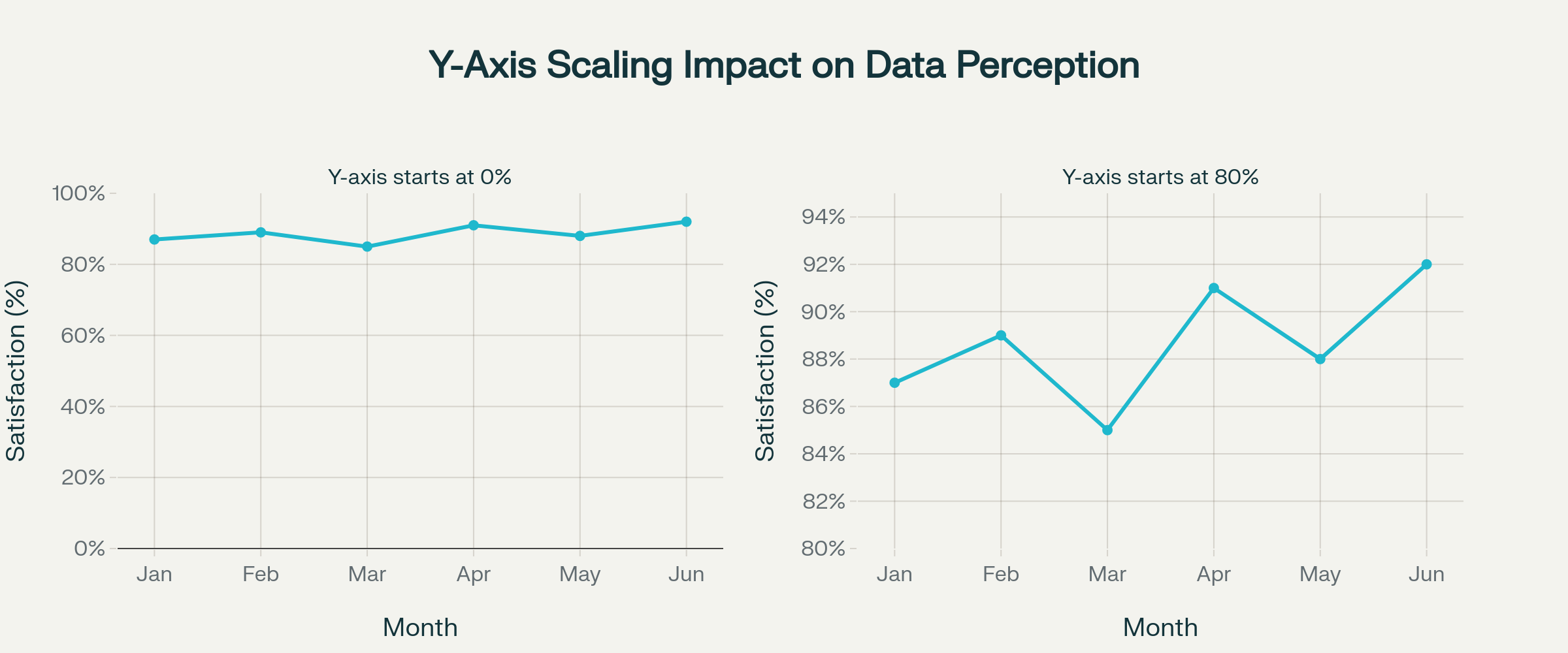 Y-axis Starting Point Example
