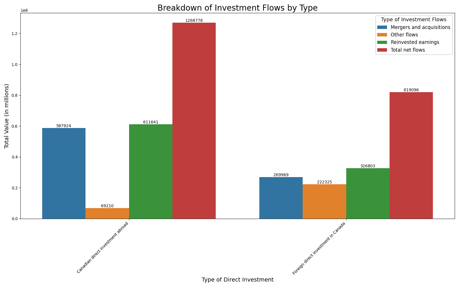 How to Quickly Analyze Any Discrete Time-Series Data with the Right Questions