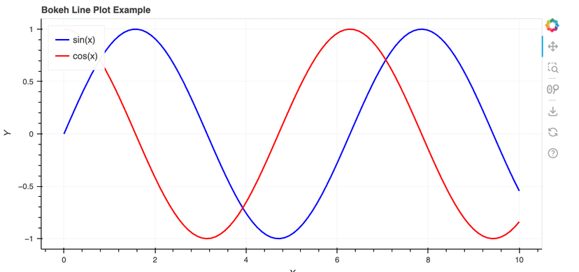 8 Python Visualization Libraries Every Data Expert Should Know