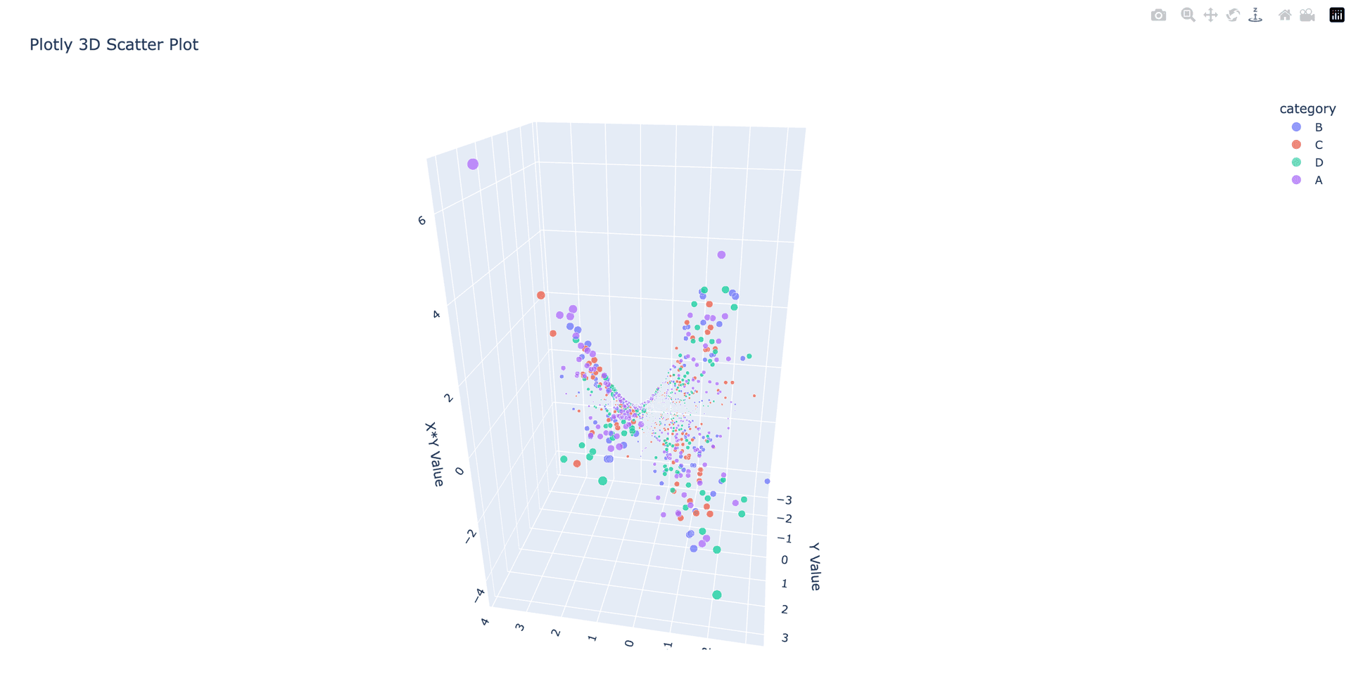8 Python Visualization Libraries Every Data Expert Should Know