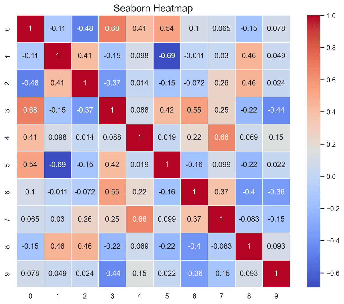 8 Python Visualization Libraries Every Data Expert Should Know