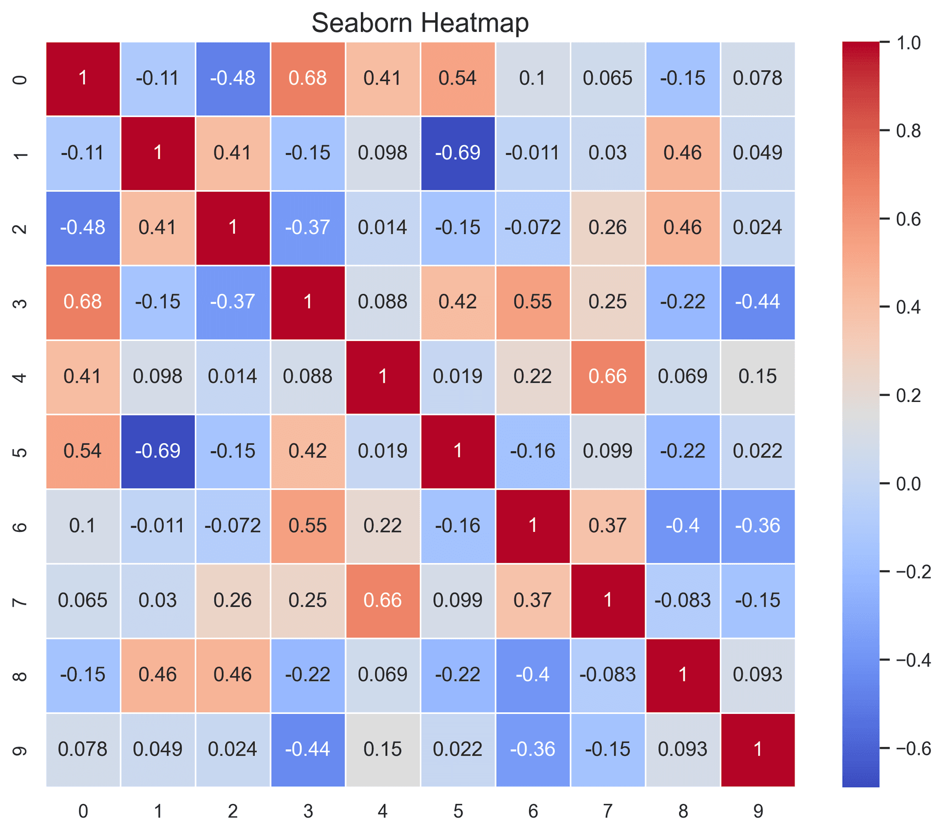 8 Python Visualization Libraries Every Data Expert Should Know